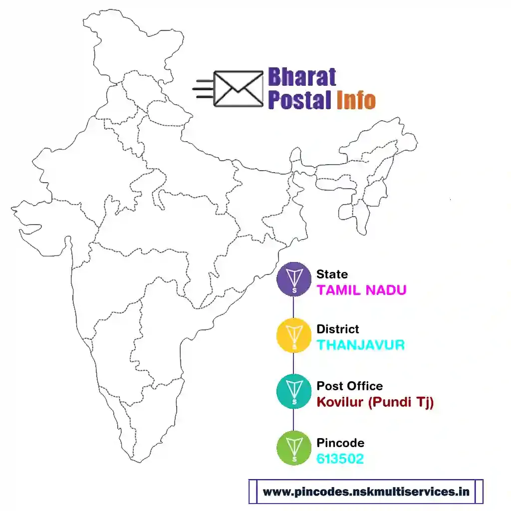 tamil nadu-thanjavur-kovilur (pundi tj)-613502